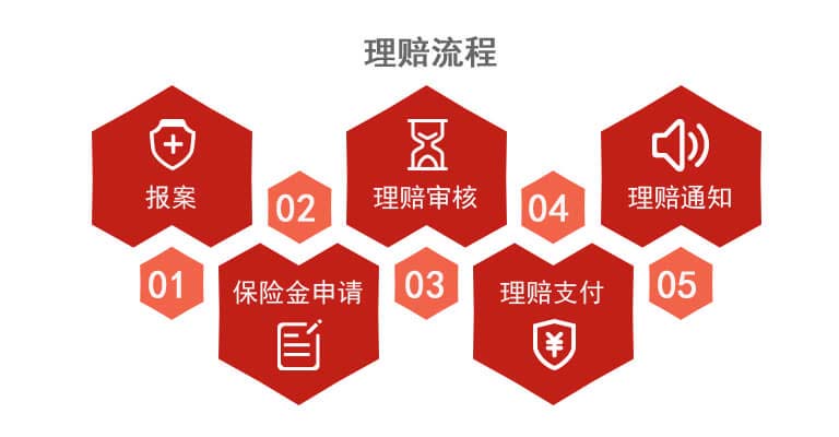 理赔服务(图1) 理赔服务(图1)